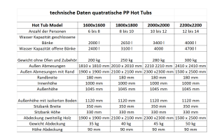 Hot Tub Polypropylen 1800x1800 mm externer Ofen