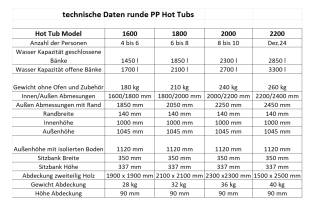 Hot Tub Polypropylen Ø 1600 mm externer Ofen